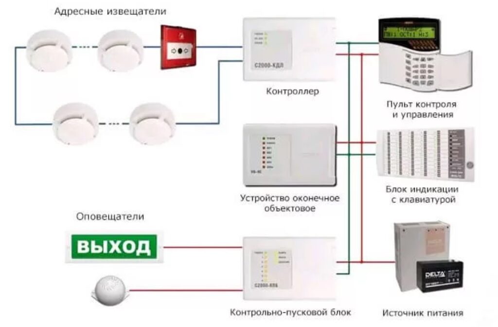 Пожарная безопасность